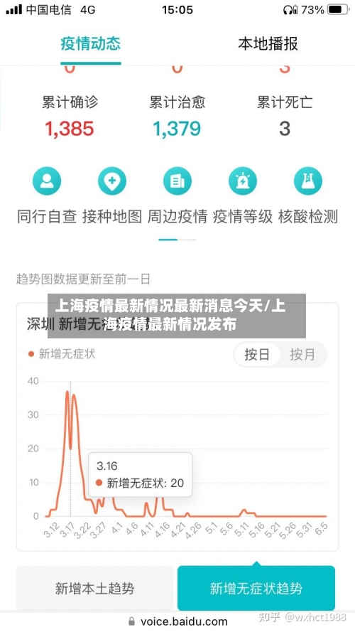 上海疫情最新情况最新消息今天/上海疫情最新情况发布