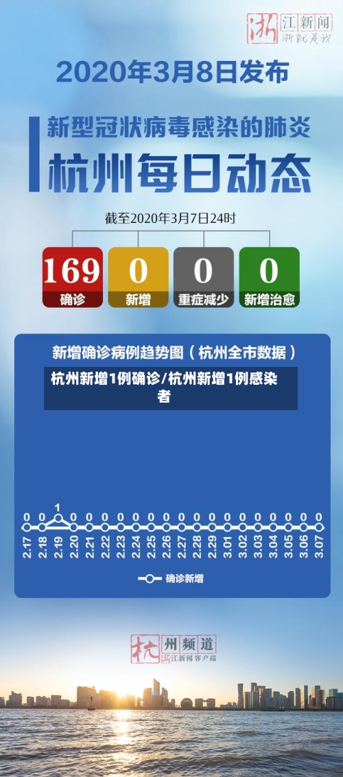 杭州新增1例确诊/杭州新增1例感染者
