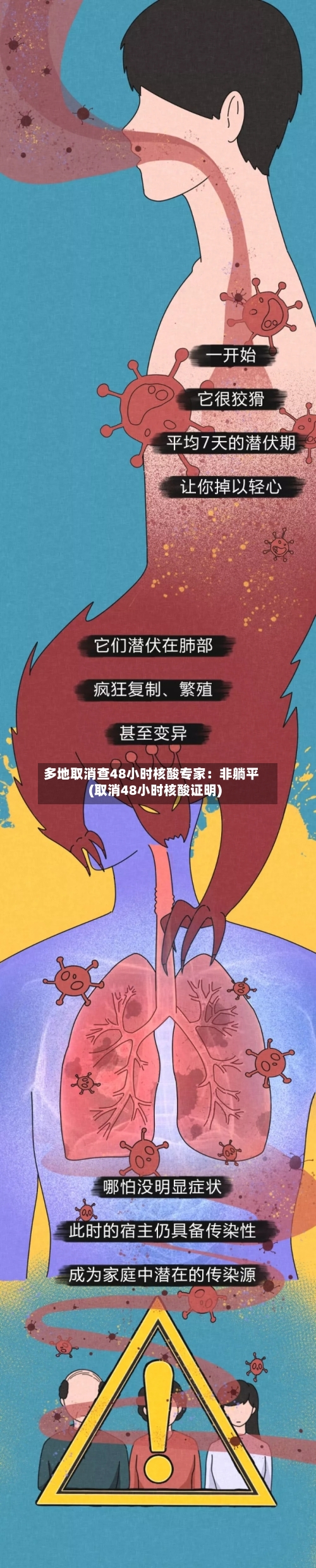 多地取消查48小时核酸专家：非躺平(取消48小时核酸证明)