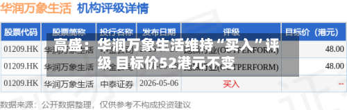 高盛：华润万象生活维持“买入”评级 目标价52港元不变