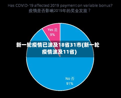 新一轮疫情已波及18省31市(新一轮疫情波及11省)-第2张图片