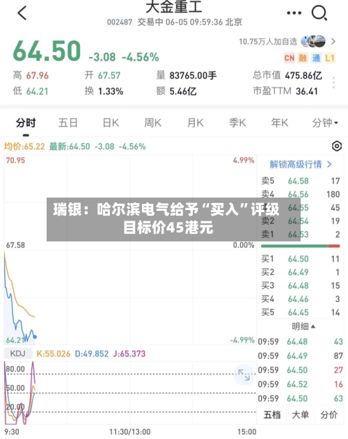 瑞银：哈尔滨电气给予“买入”评级 目标价45港元-第2张图片