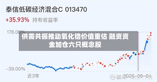 供需共振推动氧化锆价值重估 融资资金加仓六只概念股-第3张图片