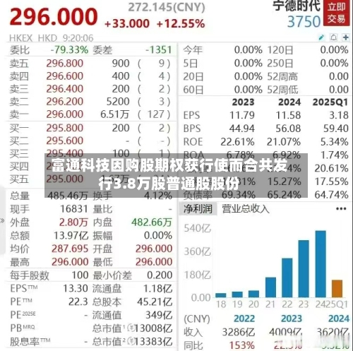 富通科技因购股期权获行使而合共发行3.8万股普通股股份-第3张图片