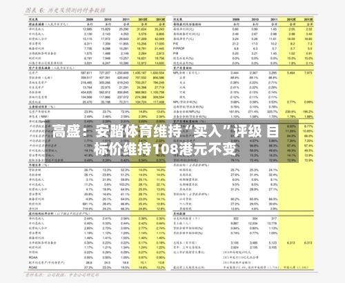 高盛：安踏体育维持“买入”评级 目标价维持108港元不变-第2张图片
