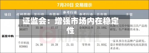 证监会：增强市场内在稳定性