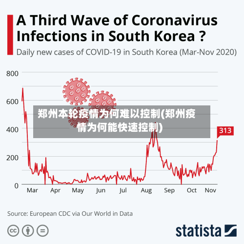 郑州本轮疫情为何难以控制(郑州疫情为何能快速控制)-第2张图片