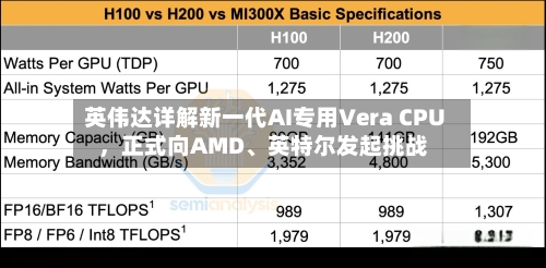 英伟达详解新一代AI专用Vera CPU，正式向AMD、英特尔发起挑战-第2张图片