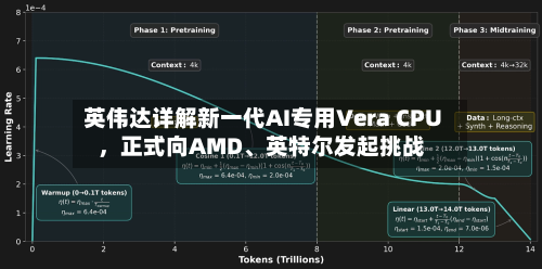 英伟达详解新一代AI专用Vera CPU，正式向AMD、英特尔发起挑战-第3张图片