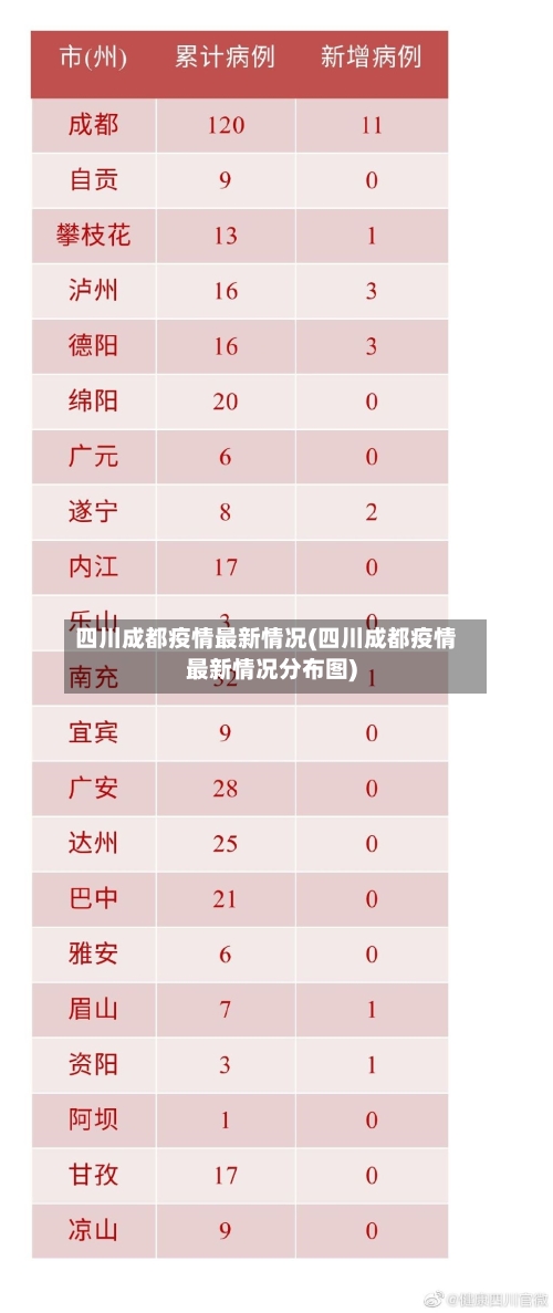 四川成都疫情最新情况(四川成都疫情最新情况分布图)