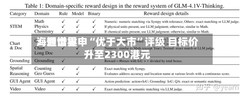 海通世界：智谱重申“优于大市”评级 目标价升至2300港元-第3张图片