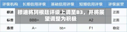 穆迪将阿根廷评级上调至B3，并将展望调整为积极