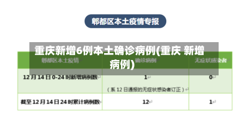 重庆新增6例本土确诊病例(重庆 新增病例)