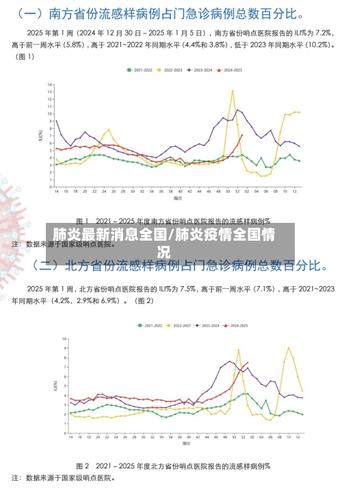 肺炎最新消息全国/肺炎疫情全国情况