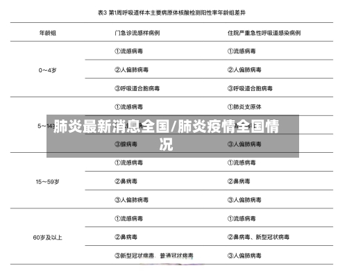 肺炎最新消息全国/肺炎疫情全国情况-第3张图片