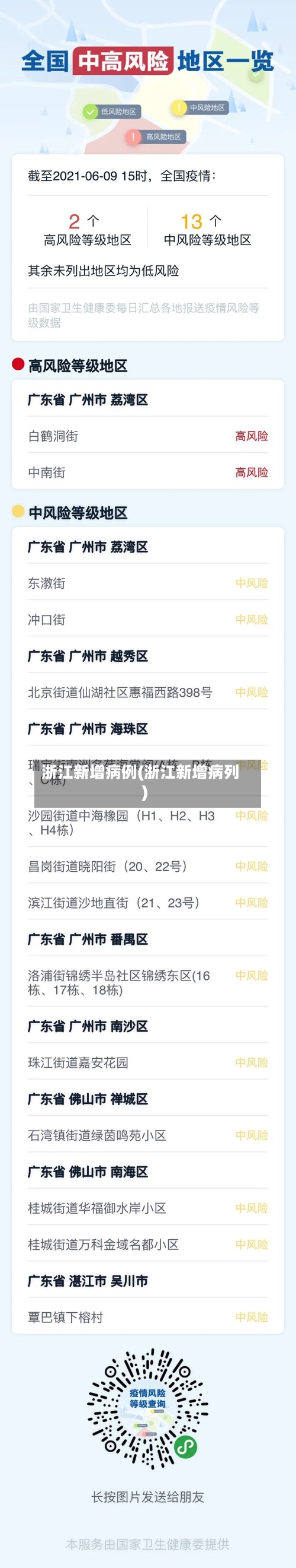 浙江新增病例(浙江新增病列)