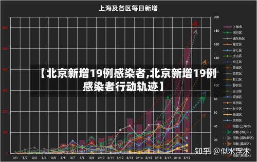 【北京新增19例感染者,北京新增19例感染者行动轨迹】