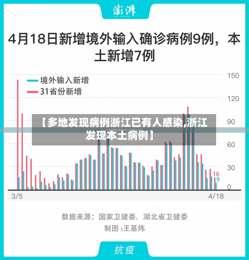 【多地发现病例浙江已有人感染,浙江发现本土病例】-第2张图片