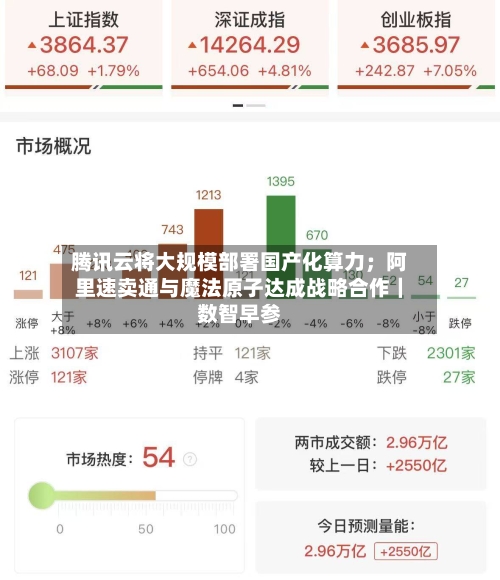 腾讯云将大规模部署国产化算力;阿里速卖通与魔法原子达成战略合作|数智早参-第3张图片