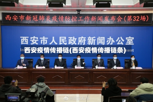 西安疫情传播链(西安疫情传播链条)-第2张图片