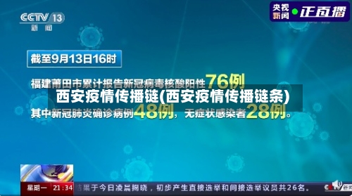 西安疫情传播链(西安疫情传播链条)
