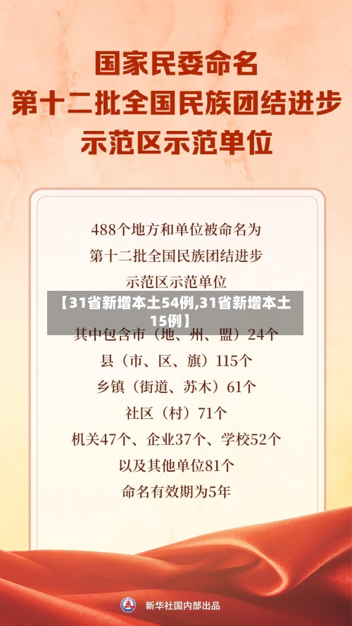 【31省新增本土54例,31省新增本土15例】
