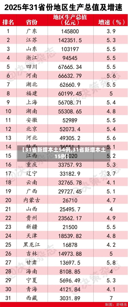 【31省新增本土54例,31省新增本土15例】-第3张图片