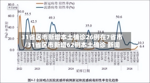 31省区市新增本土确诊26例在7省市/31省区市新增62例本土确诊 新闻-第3张图片