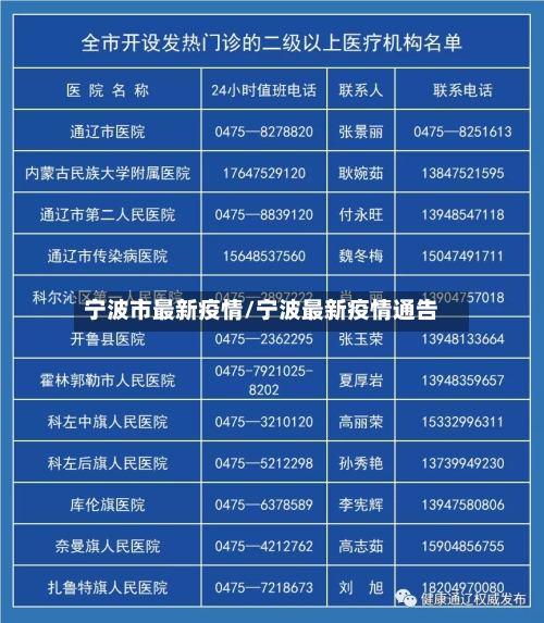 宁波市最新疫情/宁波最新疫情通告
