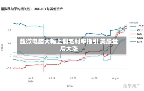 超微电脑大幅上调毛利率指引 美股盘后大涨