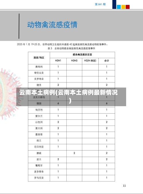 云南本土病例(云南本土病例最新情况)