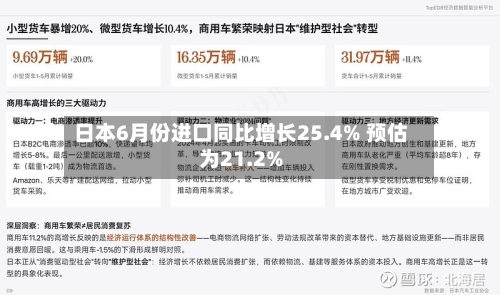 日本6月份进口同比增长25.4% 预估为21.2%