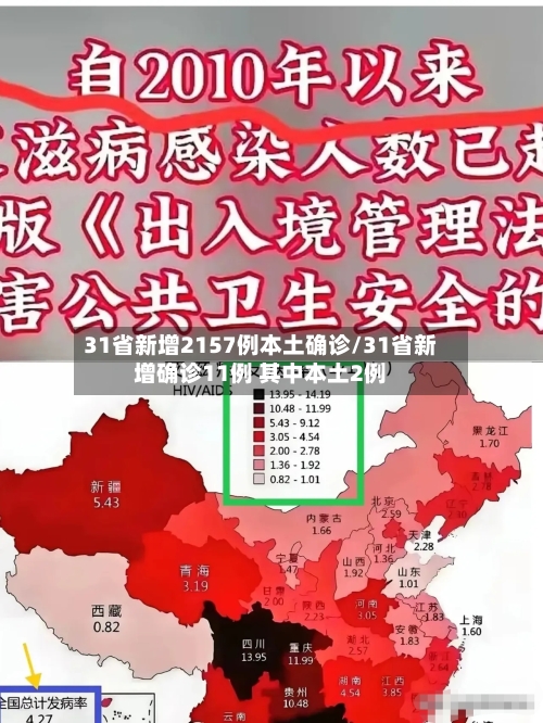 31省新增2157例本土确诊/31省新增确诊11例 其中本土2例-第2张图片