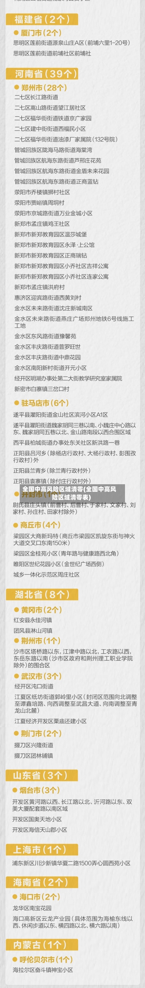 全国中高风险区域清零(全国中高风险区域清零表)