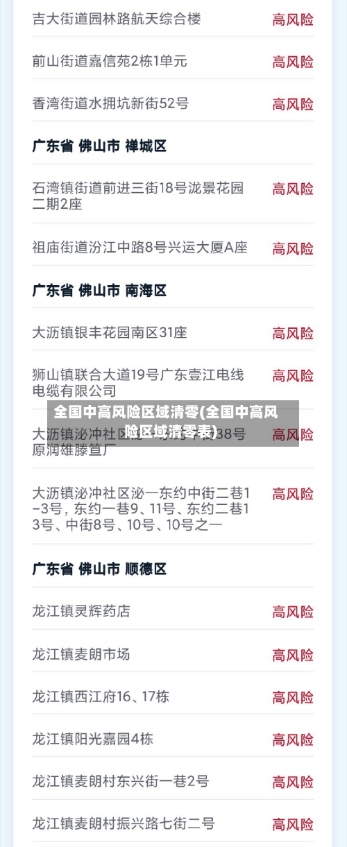 全国中高风险区域清零(全国中高风险区域清零表)-第2张图片