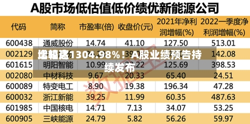 比较高
增幅达1304.98%!A股业绩预告持续发布-第3张图片