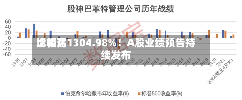 比较高
增幅达1304.98%!A股业绩预告持续发布-第2张图片
