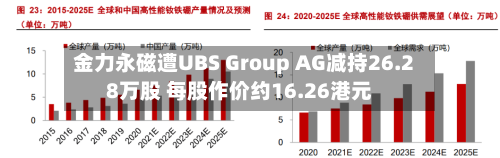 金力永磁遭UBS Group AG减持26.28万股 每股作价约16.26港元