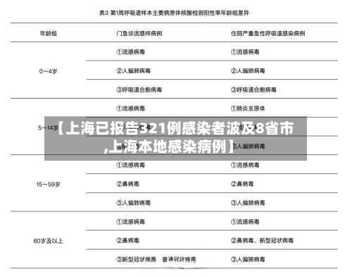 【上海已报告321例感染者波及8省市,上海本地感染病例】-第2张图片