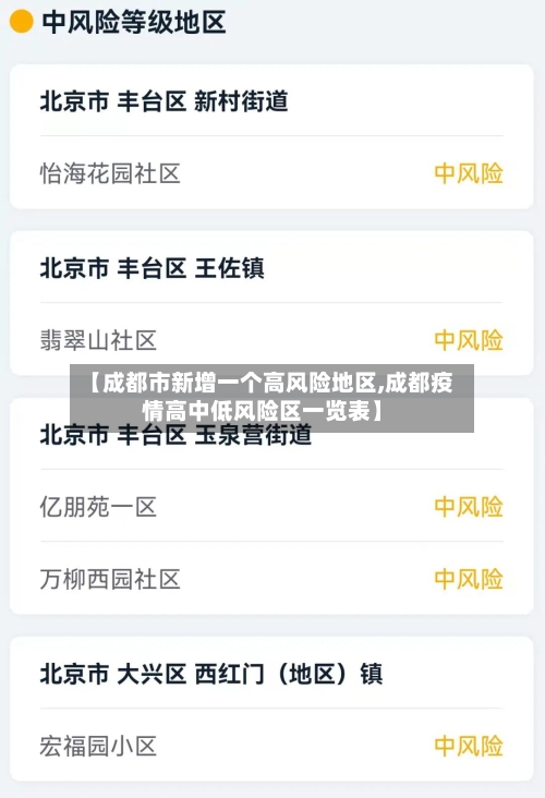 【成都市新增一个高风险地区,成都疫情高中低风险区一览表】-第2张图片