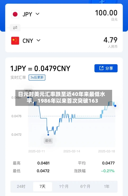日元对美元汇率跌至近40年来最低水平，1986年以来首次突破163