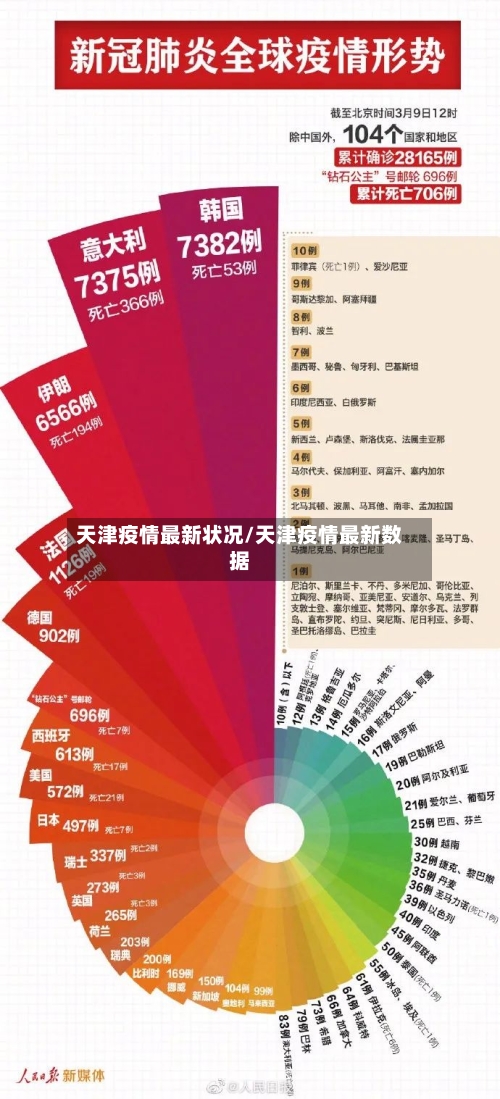 天津疫情最新状况/天津疫情最新数据