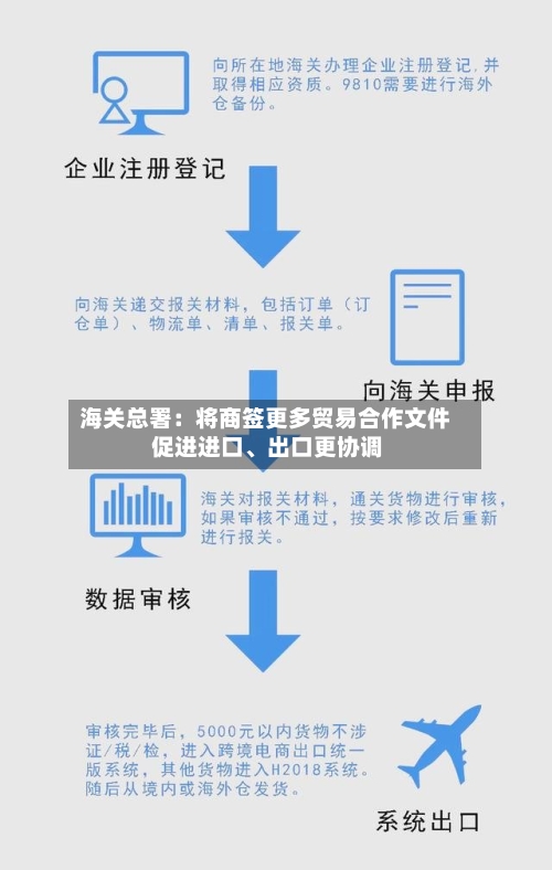 海关总署：将商签更多贸易合作文件 促进进口、出口更协调-第2张图片