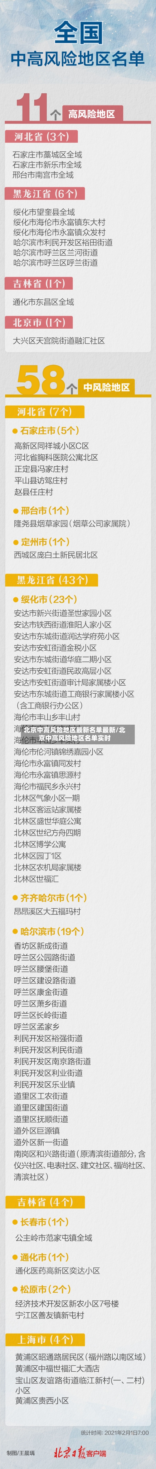 北京中高风险地区最新名单最新/北京中高风险地区名单实时