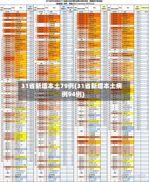 31省新增本土79例(31省新增本土病例94例)