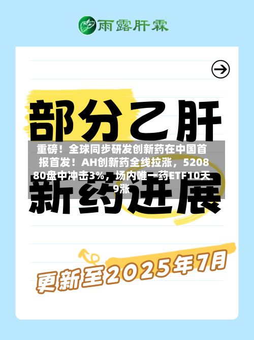 重磅！全球同步研发创新药在中国首报首发！AH创新药全线拉涨，520880盘中冲击3%，场内唯一药ETF10天9涨