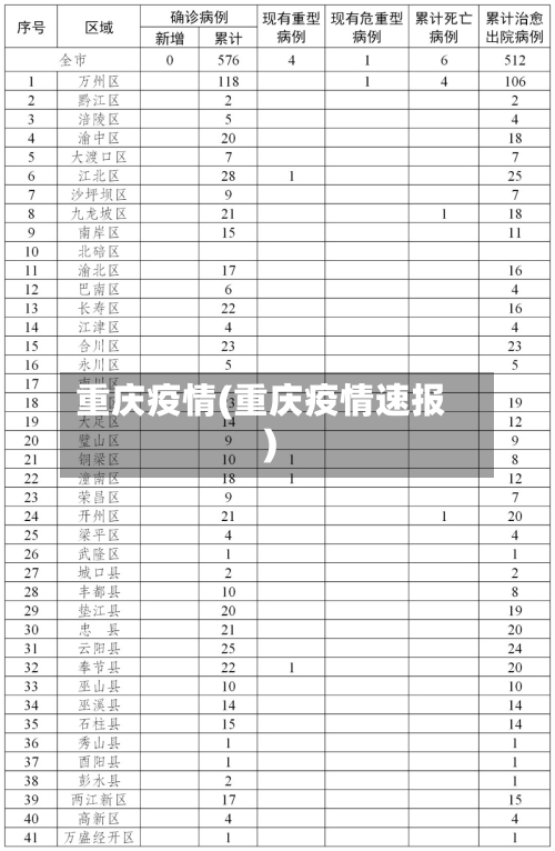 重庆疫情(重庆疫情速报)