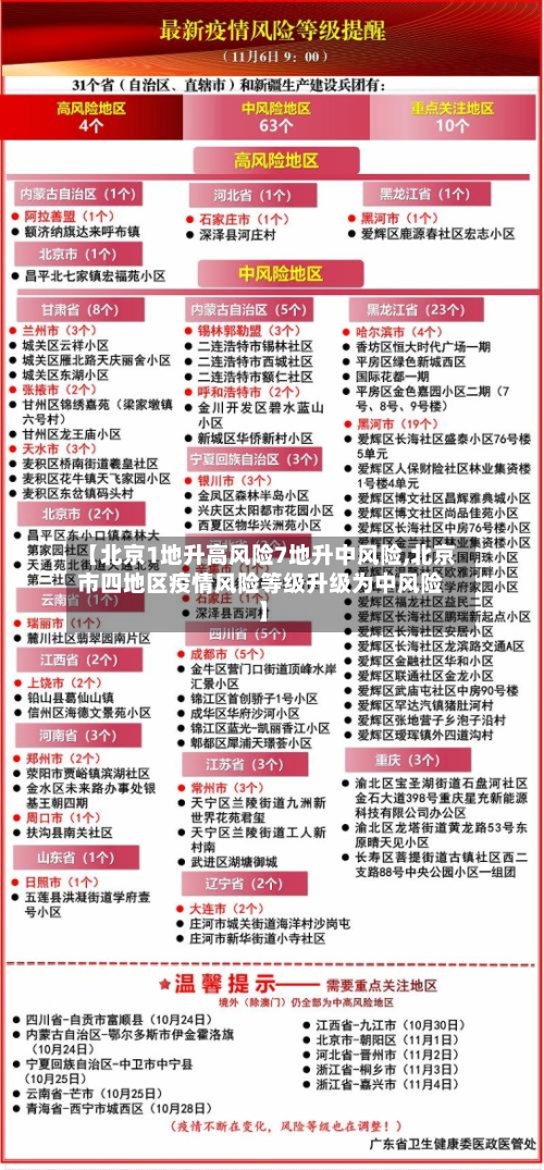 【北京1地升高风险7地升中风险,北京市四地区疫情风险等级升级为中风险】-第2张图片