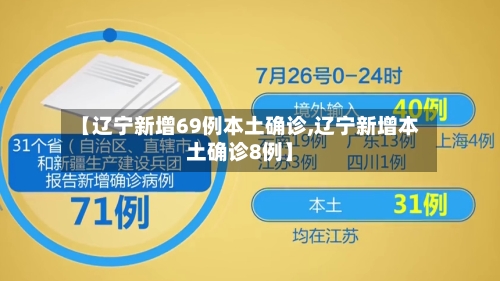 【辽宁新增69例本土确诊,辽宁新增本土确诊8例】-第2张图片