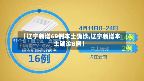 【辽宁新增69例本土确诊,辽宁新增本土确诊8例】-第3张图片